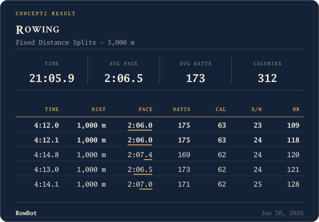 Example RowBot result card posted to Discord
